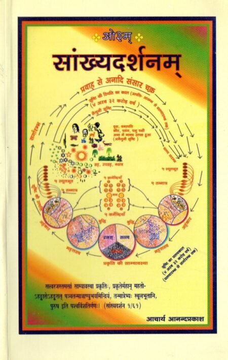 सांख्य दर्शनम्
